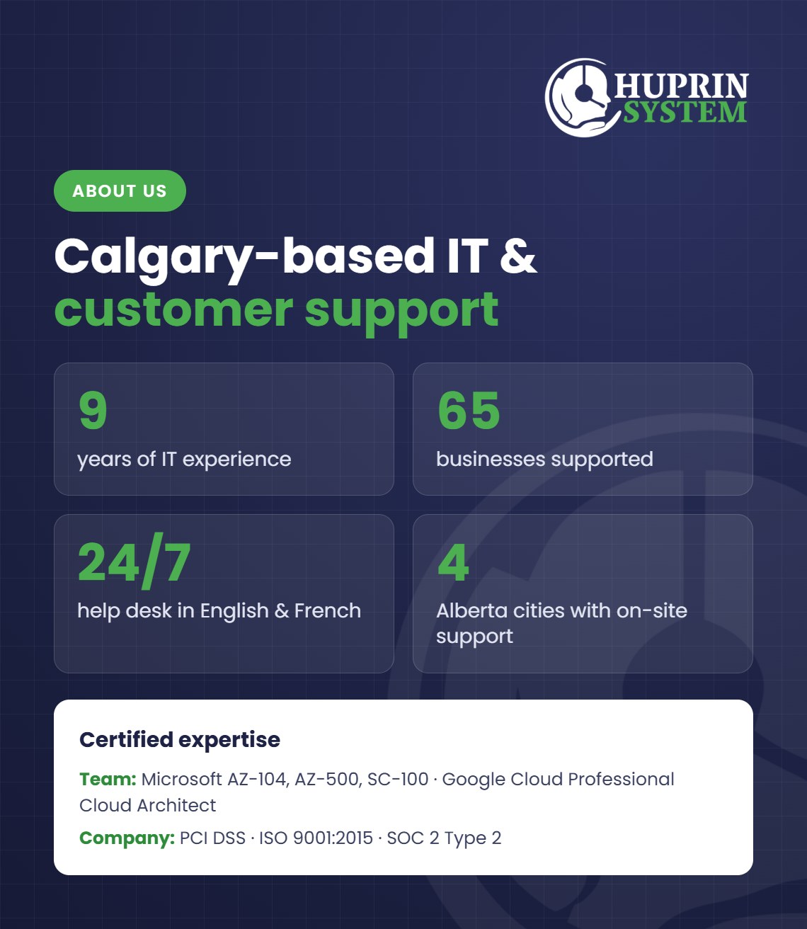 HuPrin Systems at a glance: 9 years of IT experience, 65 businesses supported, 24/7 bilingual help desk, on-site support in 4 Alberta cities, certified expertise