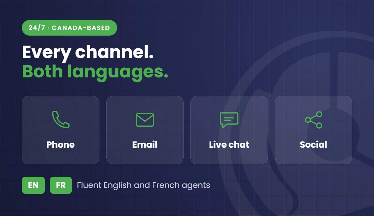 HuPrin Systems customer support by phone, email, live chat and social media, in English and French