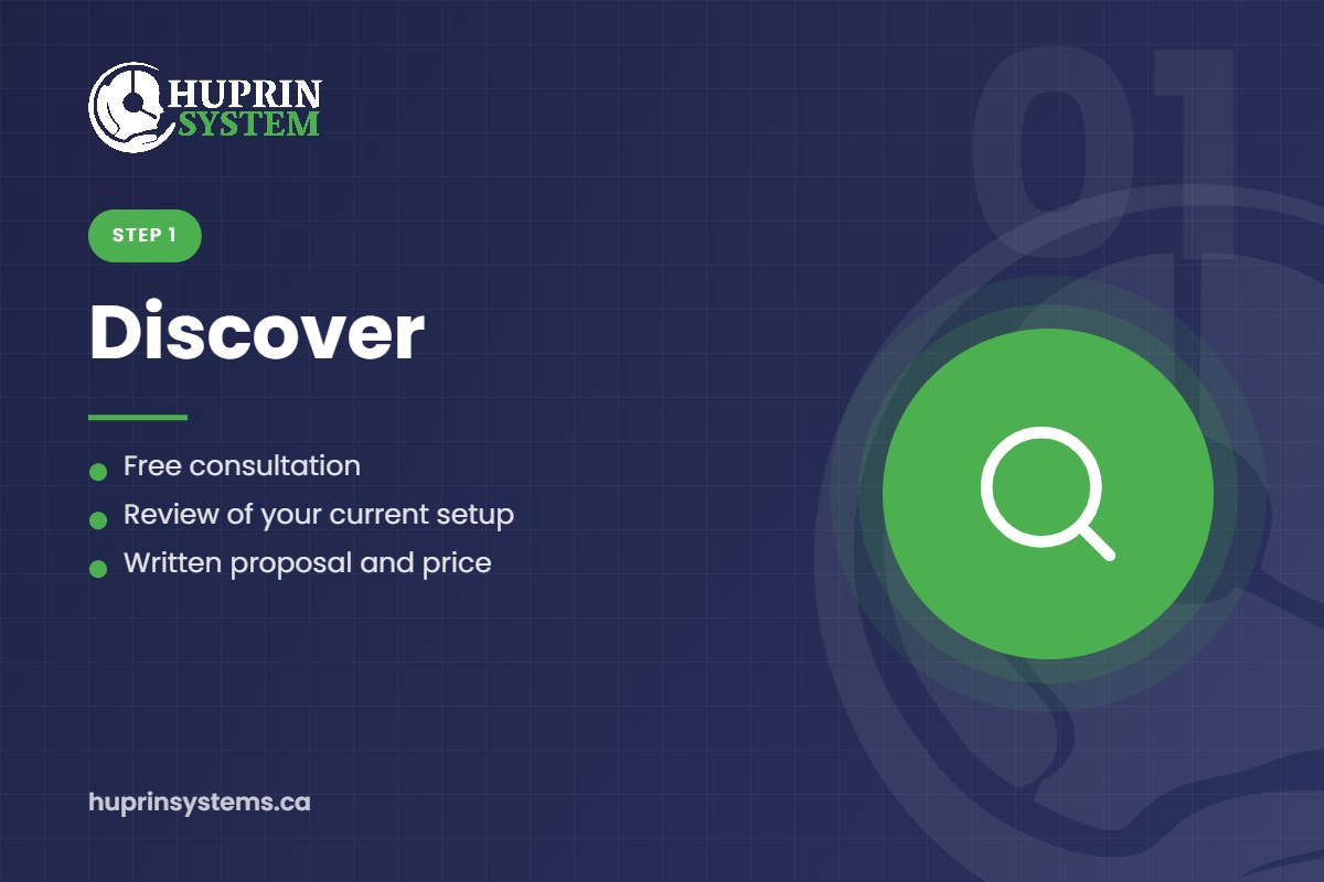 Step 1 Discover: free consultation, review of your current setup and written proposal