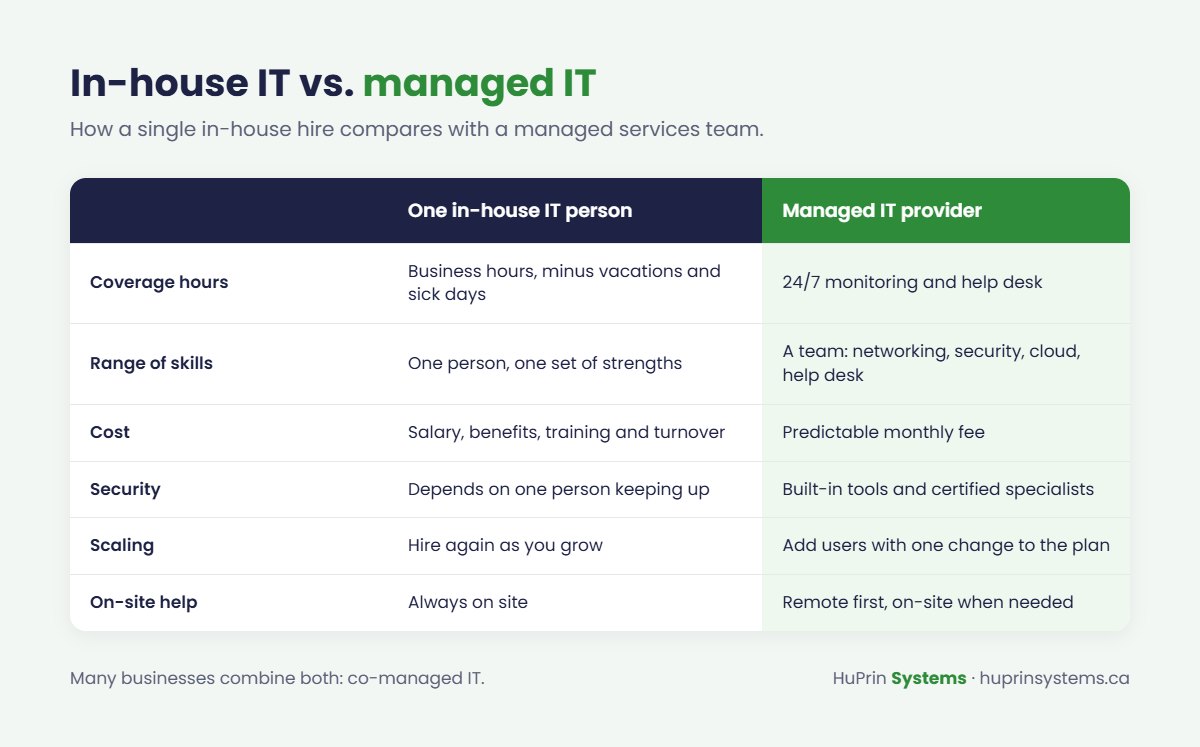 Comparison of an in-house IT person and a managed IT provider
