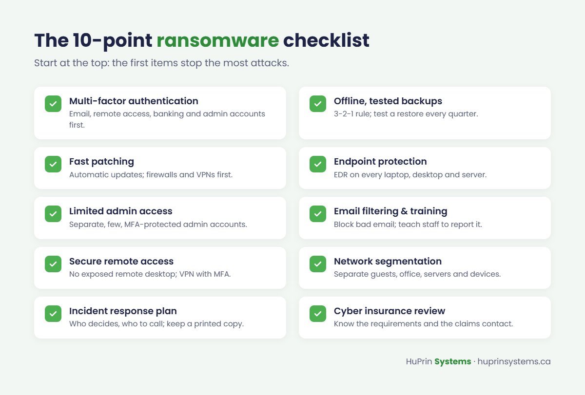 10-point ransomware readiness checklist for small businesses