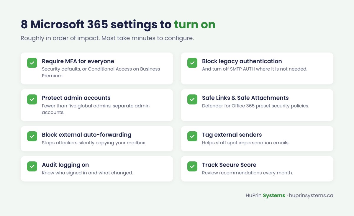 Checklist of 8 Microsoft 365 security settings for small businesses