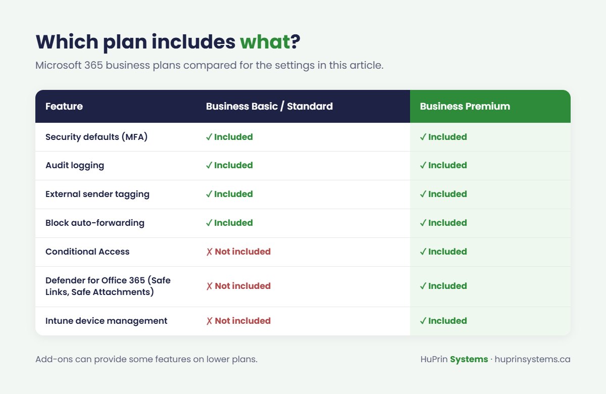 Which Microsoft 365 business plans include each security feature