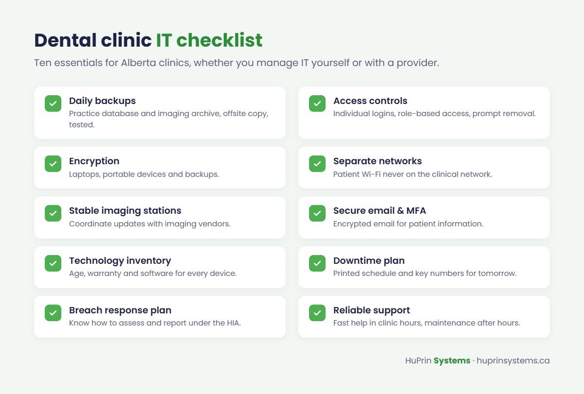 10-point IT checklist for dental clinics in Alberta